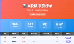 Featured image of post A股破净股大盘点！价值投资者的淘金指南
