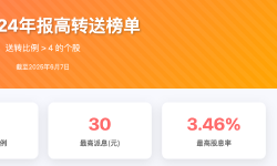 Featured image of post A股2024年报高转送榜单