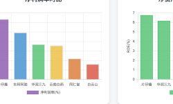 Featured image of post 🚀片仔癀净利润率31%！中药六强谁是隐藏富豪？