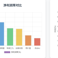 🚀片仔癀净利润率31%!中药六强谁是隐藏富豪?
